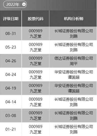 数据来源：南财投研通