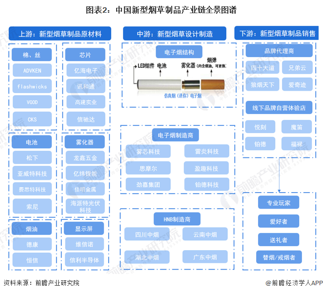 新型烟草制品行业区域热力地图：广东省分布最为集中