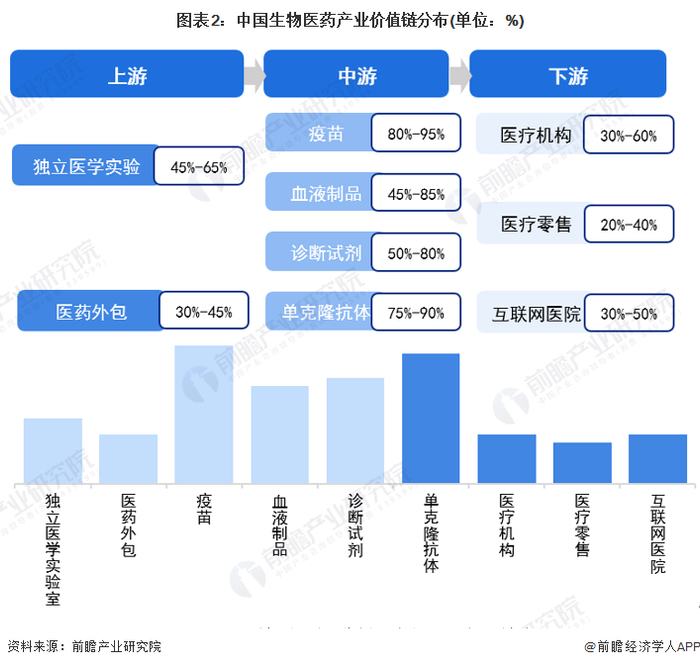 注：上述毛利率区间以行业代表性上市公司2021年毛利率填列