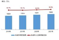 我国未成年网民规模超1.9亿 长也须补齐“网络素养”短板