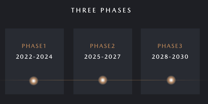 马自达2030战略时间点。图/车企官网