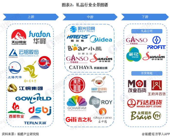 礼品产业链区域热力地图：广东和浙江分布最集中