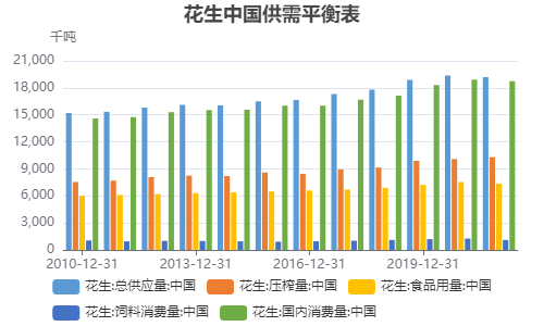 数据来源：USDA 瑞达期货研究所