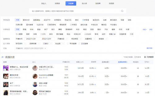 　　图片来源：考古加数据直播库