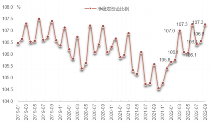 数据来源：光大证券研究所