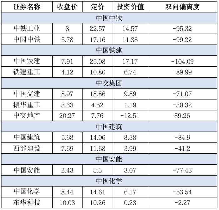 资料来源：济安金信公司评价中心