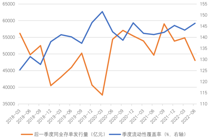 数据来源：WIND，银保监会，东海基金整理。