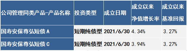 数据来源：基金定期报告，截至2022年9月30日。