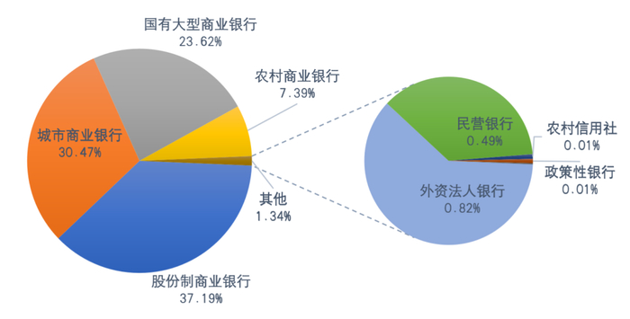 数据来源：WIND，截至2022年10月31日，东海基金整理。