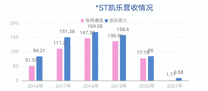 资料来源：济安金信