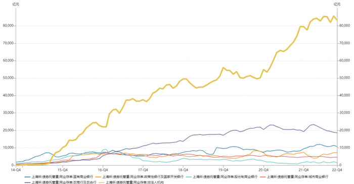 数据来源：WIND，东海基金整理。