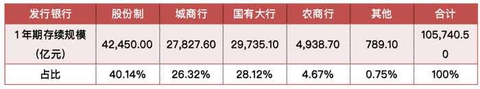 数据来源：WIND，截至2022年10月31日，东海基金整理。