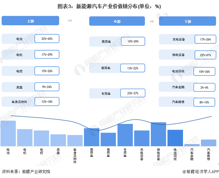 注：上述毛利率区间以行业代表性上市公司2015-2021年毛利率填列