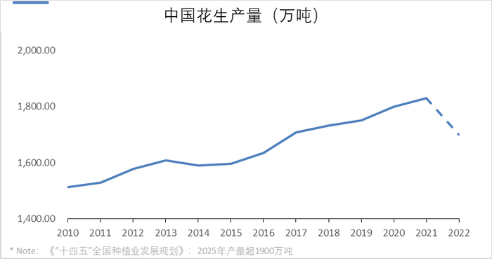 数据来源：国家统计局