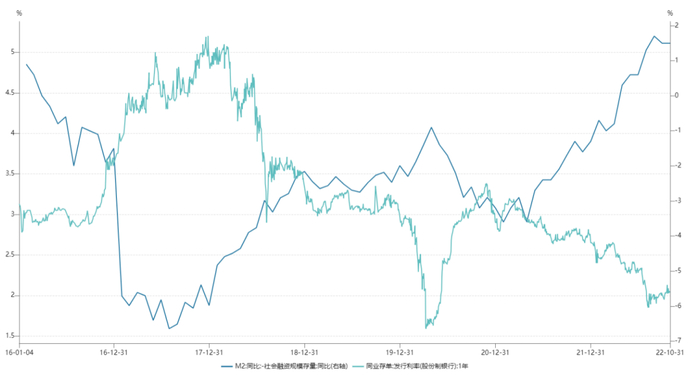 数据来源：WIND，东海基金整理。