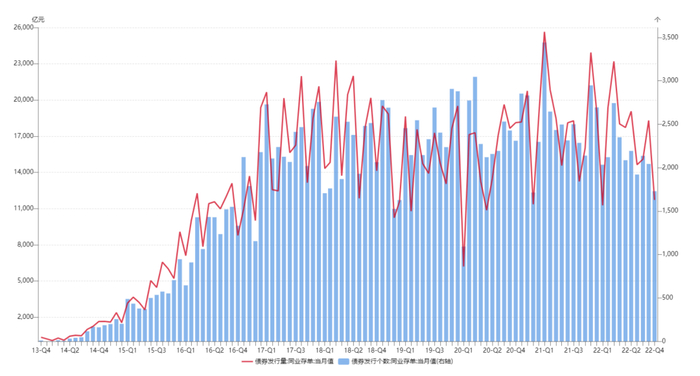 数据来源：WIND，截至2022年10月31日，东海基金整理。