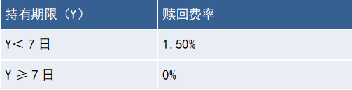 注：M为认、申购金额，管理费、托管费、销售服务费为年费率。