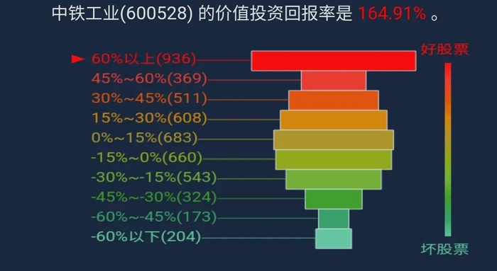 资料来源：济安金信公司评价中心
