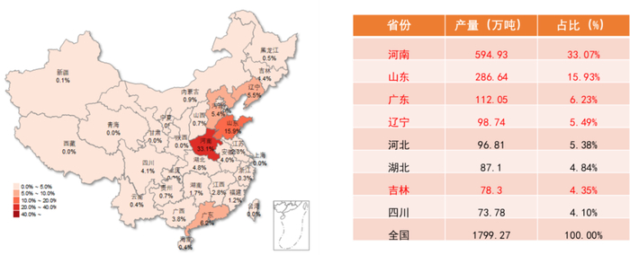 数据来源：重点农产品市场信息平台
