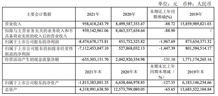 资料来源：*ST凯乐2021年年报