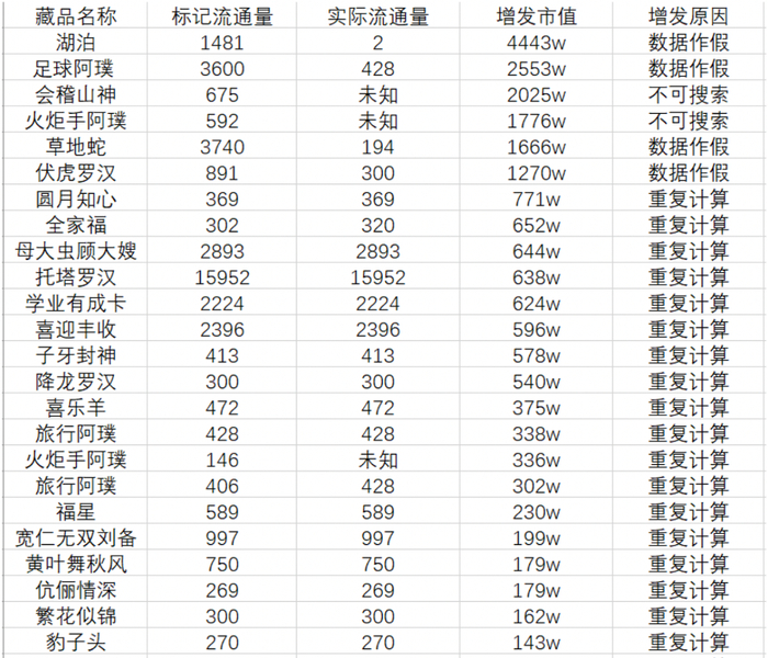 （数据来源：M数据）