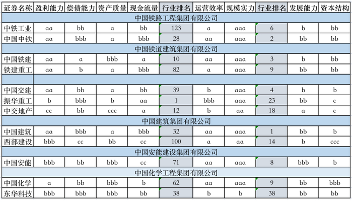 资料来源：济安金信公司评价中心