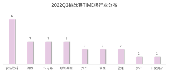 　　数据来源：巨量算数，2022年7月-9月
