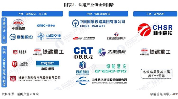 铁路行业产业链区域热力地图：主要分布在环渤海地区