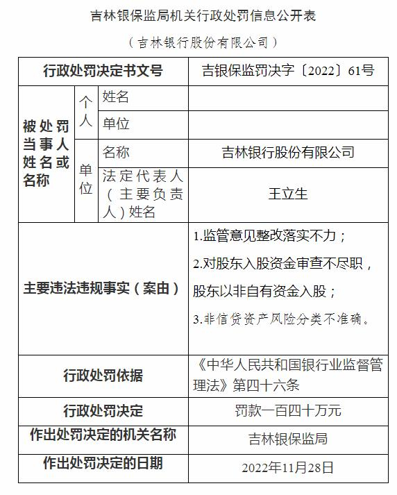 图片来源：吉林省银保监局官网