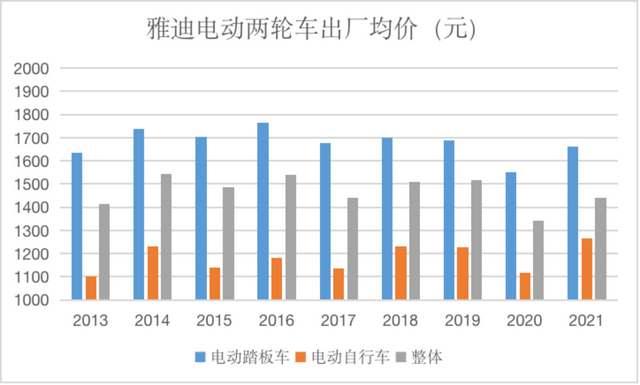 ↑来源：企业公告、红星资本局