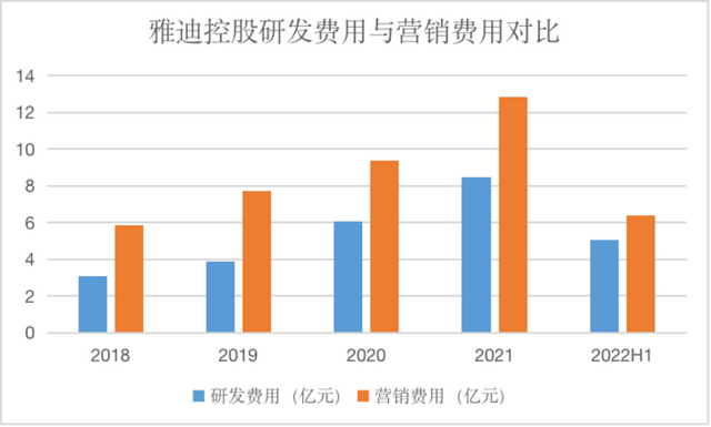 ↑来源：企业公告、红星资本局