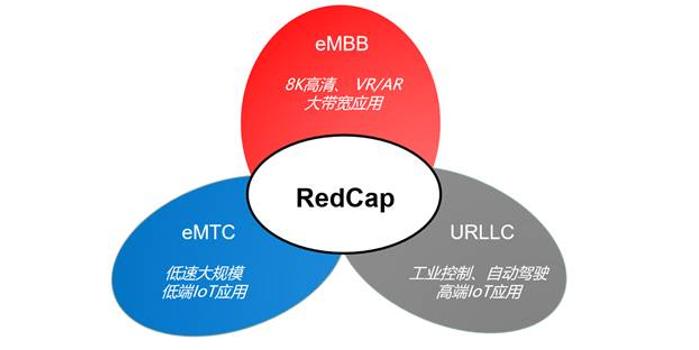 NR RedCap what-is-redcap-reduced-capability-in-nr-3gpp-r17-release-by-trick