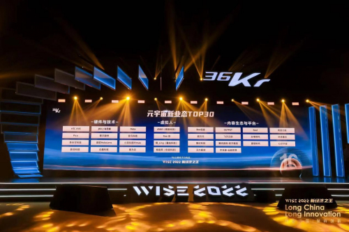 　　Soul入选“WISE2022新经济之王 元宇宙新业态TOP30”企业名册