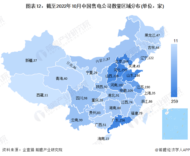注：上述企业为存续和在业的企业。