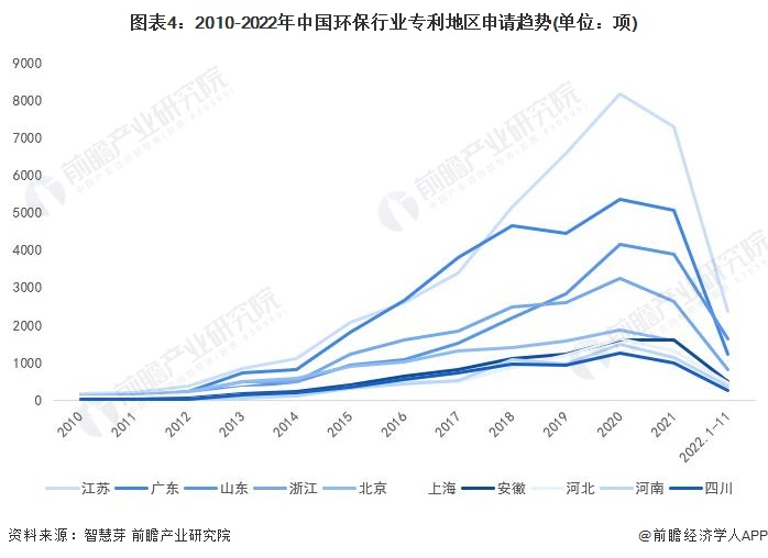 统计口径说明：按照专利申请人提交的地址统计;统计时间截至2022年11月24日。