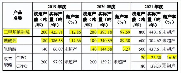（数据来自博苑股份问询回复）