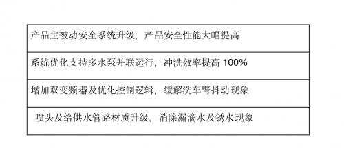 　　图片为：具体四大方向升级细节