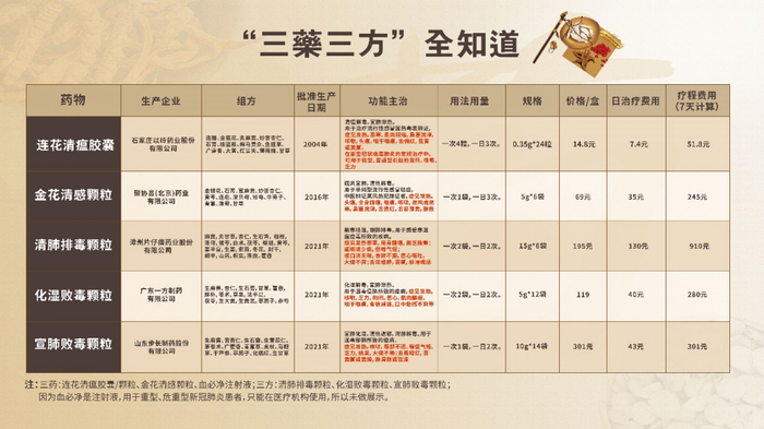 一图读懂:新冠肺炎三药三方全知道_手机新浪网