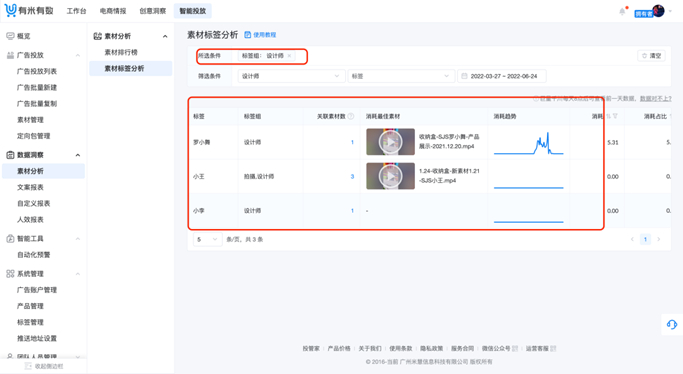 　　有米有数智能投放-数据洞察-素材分析
