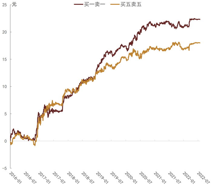 资料来源：中金公司研究部