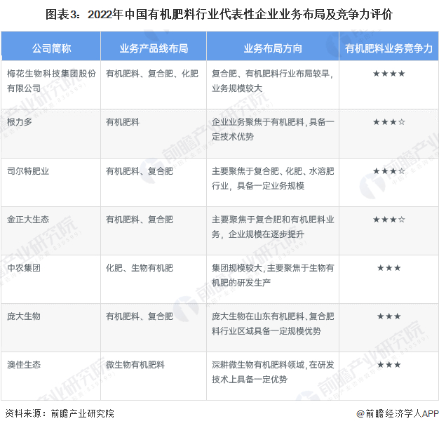 注：企业业务竞争力满分为5颗星，☆为半星