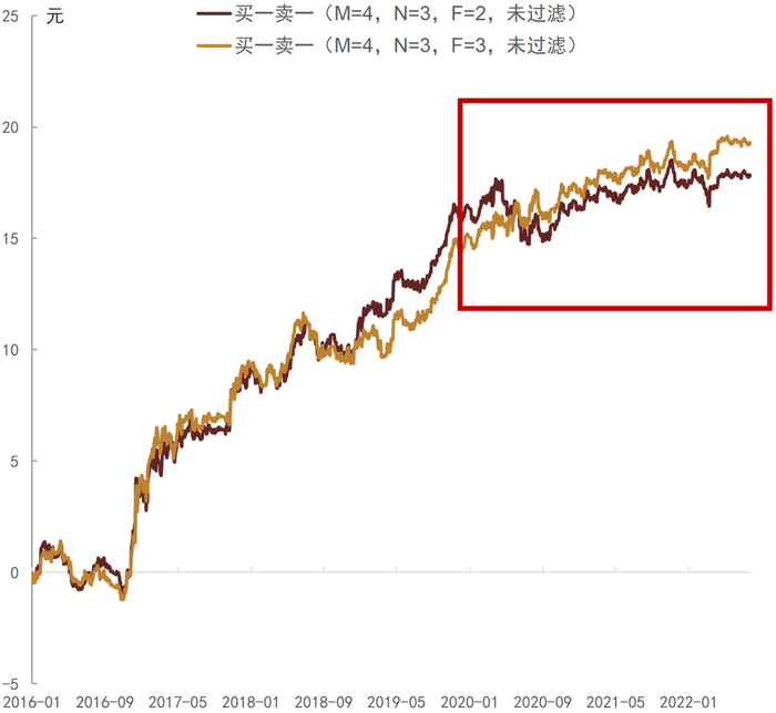 资料来源：中金公司研究部