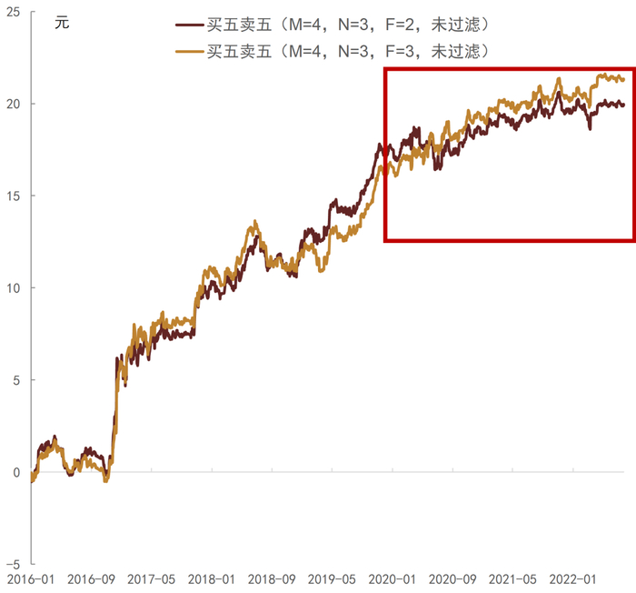 资料来源：中金公司研究部