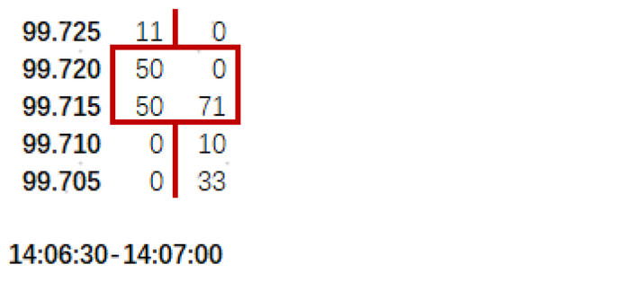 资料来源：中金公司研究部