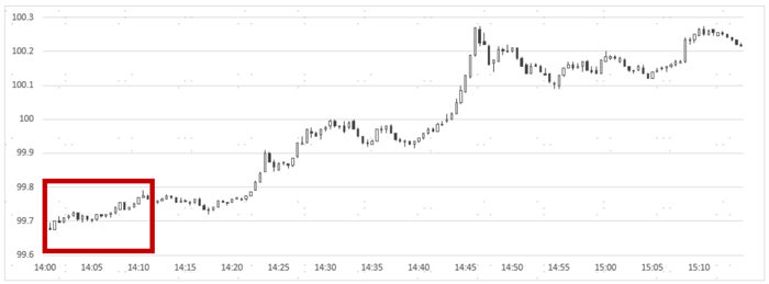 资料来源：Wind，中金公司研究部
