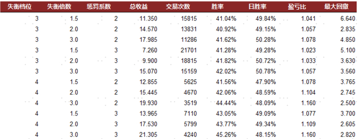资料来源：中金公司研究部