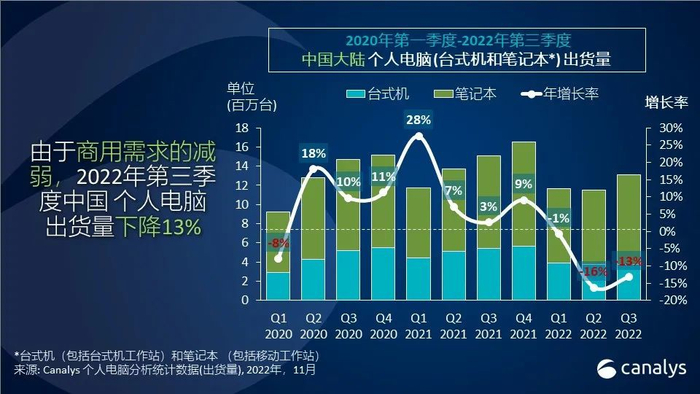图源 Canalys