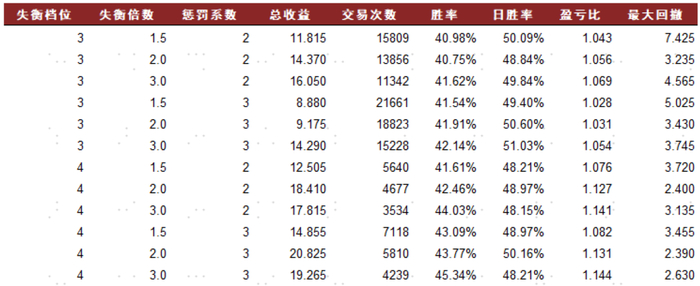 资料来源：中金公司研究部