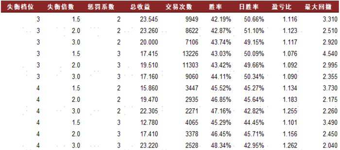 资料来源：中金公司研究部