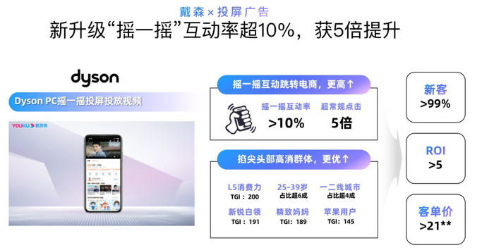 　　图/戴森&优酷OTT「投屏摇一摇」案例